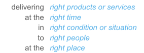 right product or services_wp